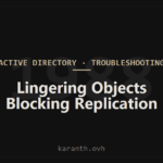Lingering Objects Blocking Replication — Event 1988