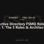 Active Directory FSMO Roles Part 1: Architecture and The 5 Roles Explained
